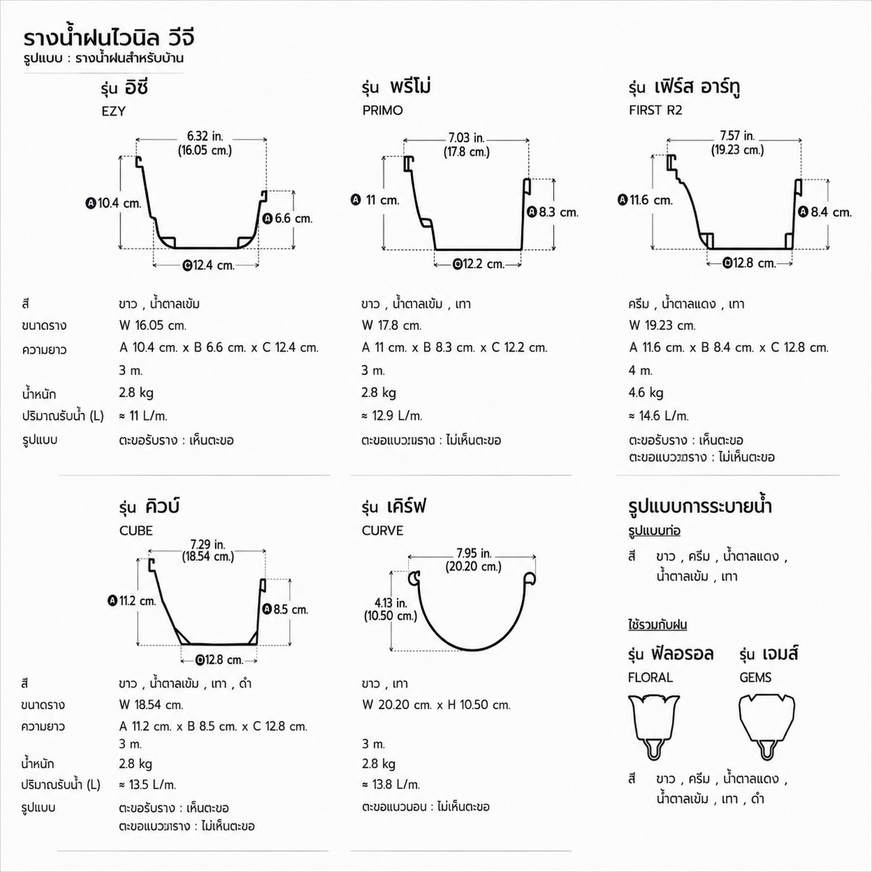 รางน้ำ PRIMO