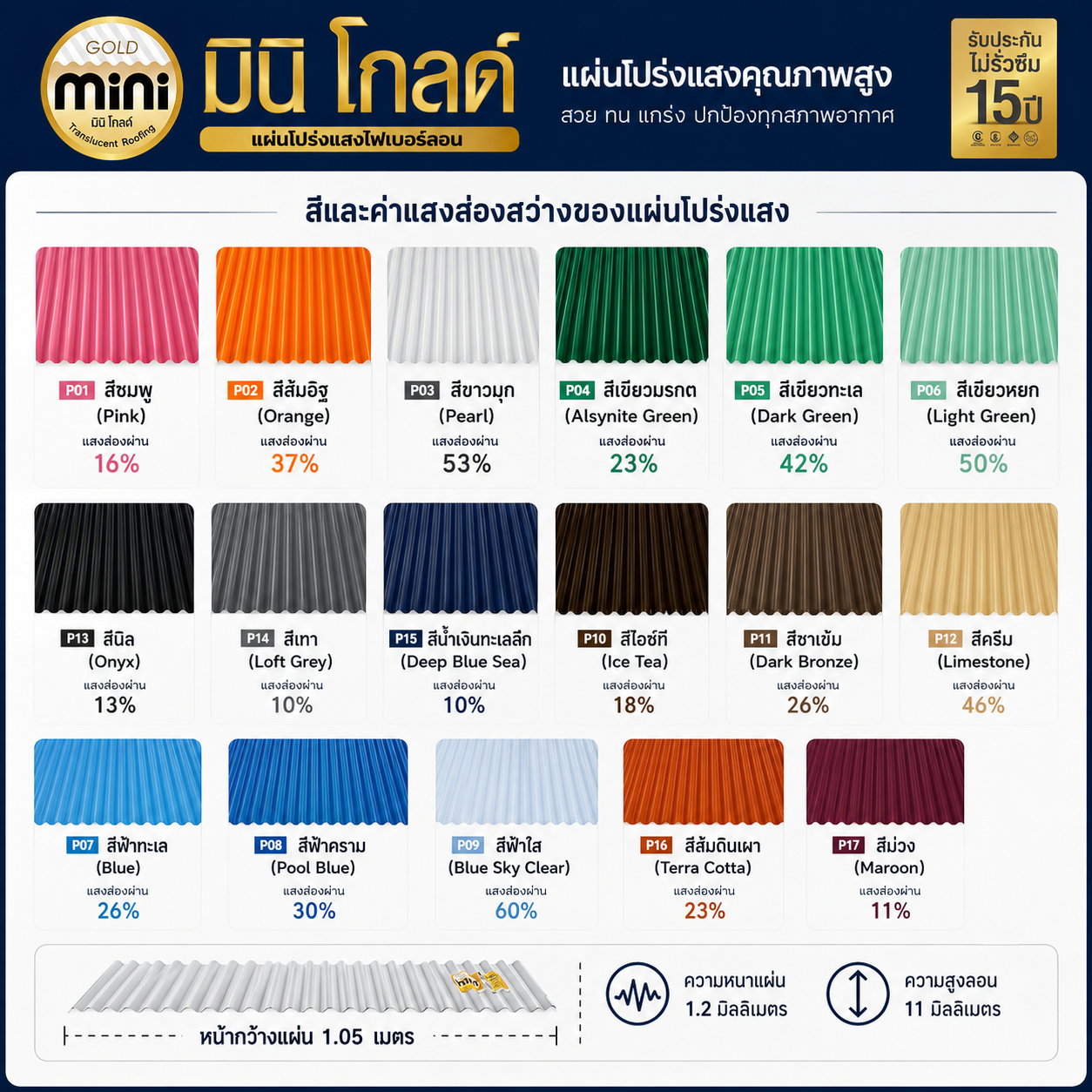 แผ่นโปร่งแสง Mini Gold